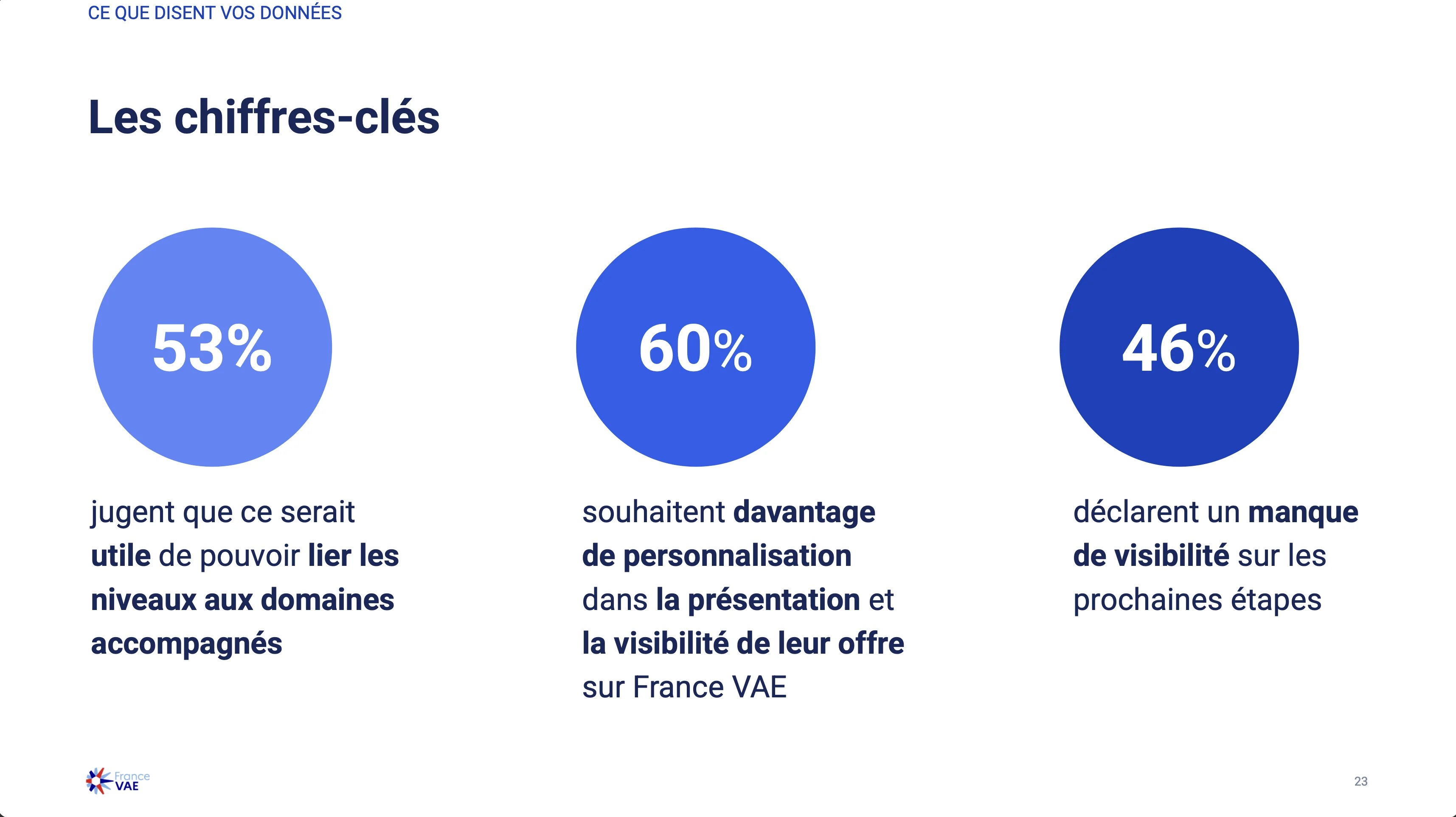 Data-driven discovery: user pain points that shaped the workshop agenda